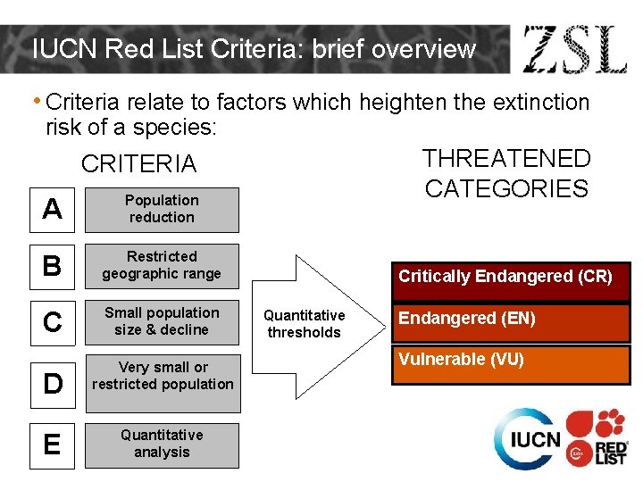 IUCN Red List Criteria: brief overview • Criteria relate to factors which heighten the IUCN Red List Criteria: brief overview • Criteria relate to factors which heighten the