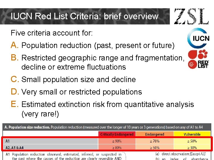 IUCN Red List Criteria: brief overview Five criteria account for: A. Population reduction (past, IUCN Red List Criteria: brief overview Five criteria account for: A. Population reduction (past,