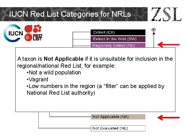 IUCN Red List Categories for NRLs A taxon is Not Applicable if it is IUCN Red List Categories for NRLs A taxon is Not Applicable if it is