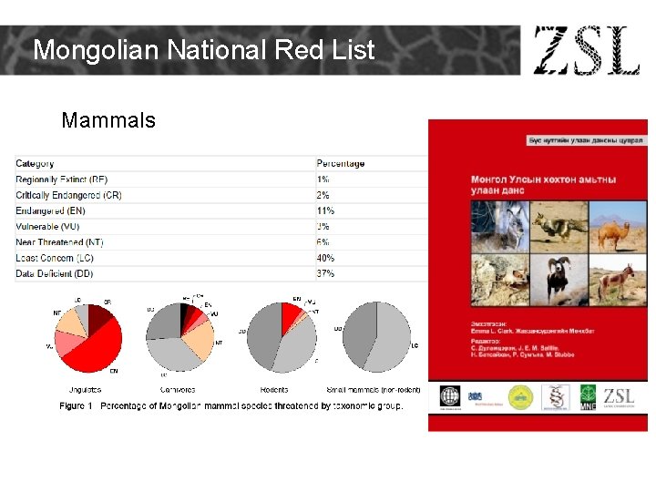 Mongolian National Red List Mammals Mongolian National Red List Mammals