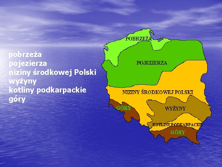 pobrzeża pojezierza niziny środkowej Polski wyżyny kotliny podkarpackie góry 