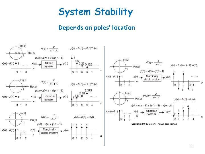 System Stability Depends on poles’ location 11 