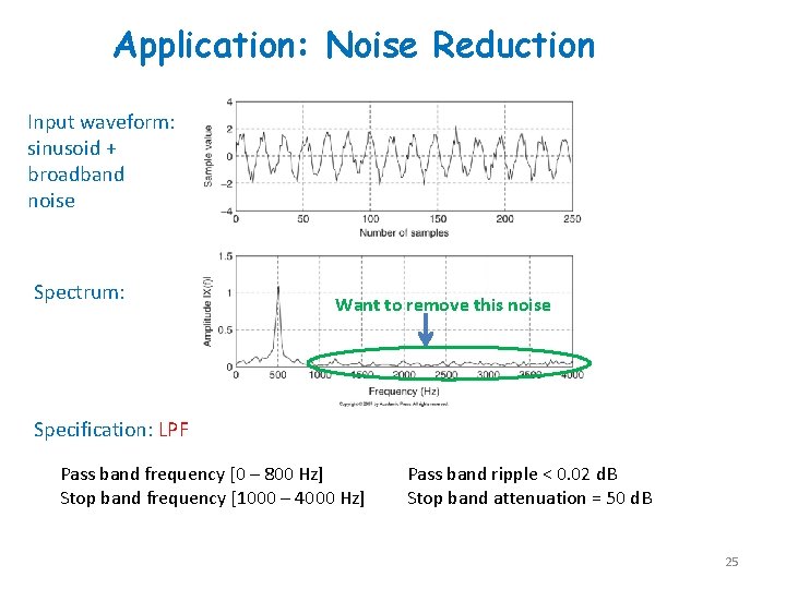 Application: Noise Reduction Input waveform: sinusoid + broadband noise Spectrum: Want to remove this