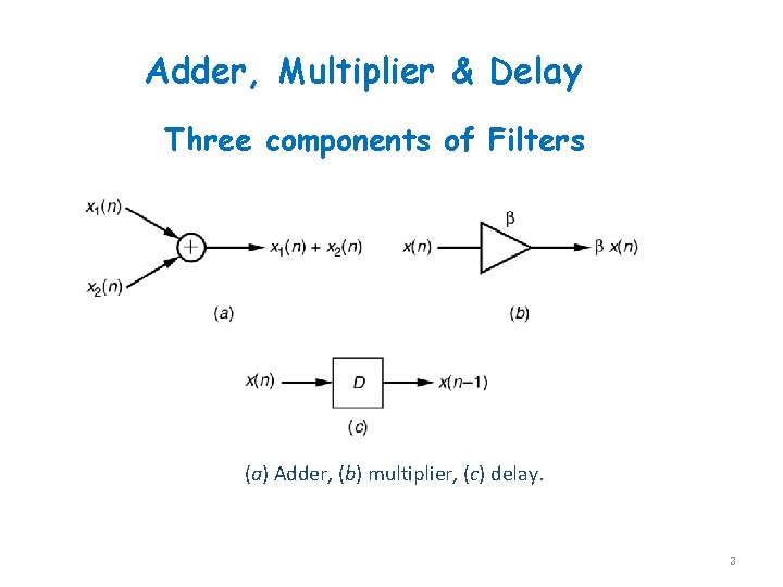 Adder, Multiplier & Delay Three components of Filters (a) Adder, (b) multiplier, (c) delay.