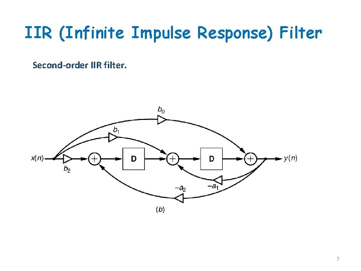 IIR (Infinite Impulse Response) Filter Second-order IIR filter. 7 