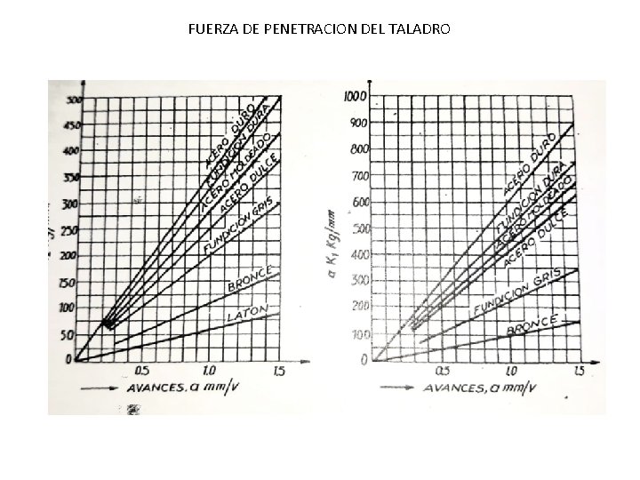 FUERZA DE PENETRACION DEL TALADRO 