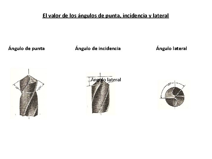 El valor de los ángulos de punta, incidencia y lateral Ángulo de punta Ángulo