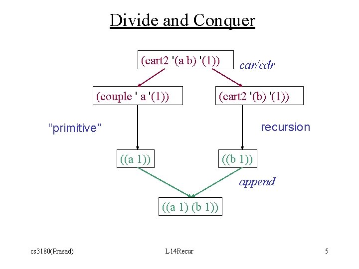 Divide and Conquer (cart 2 '(a b) '(1)) (couple ' a '(1)) car/cdr (cart Divide and Conquer (cart 2 '(a b) '(1)) (couple ' a '(1)) car/cdr (cart