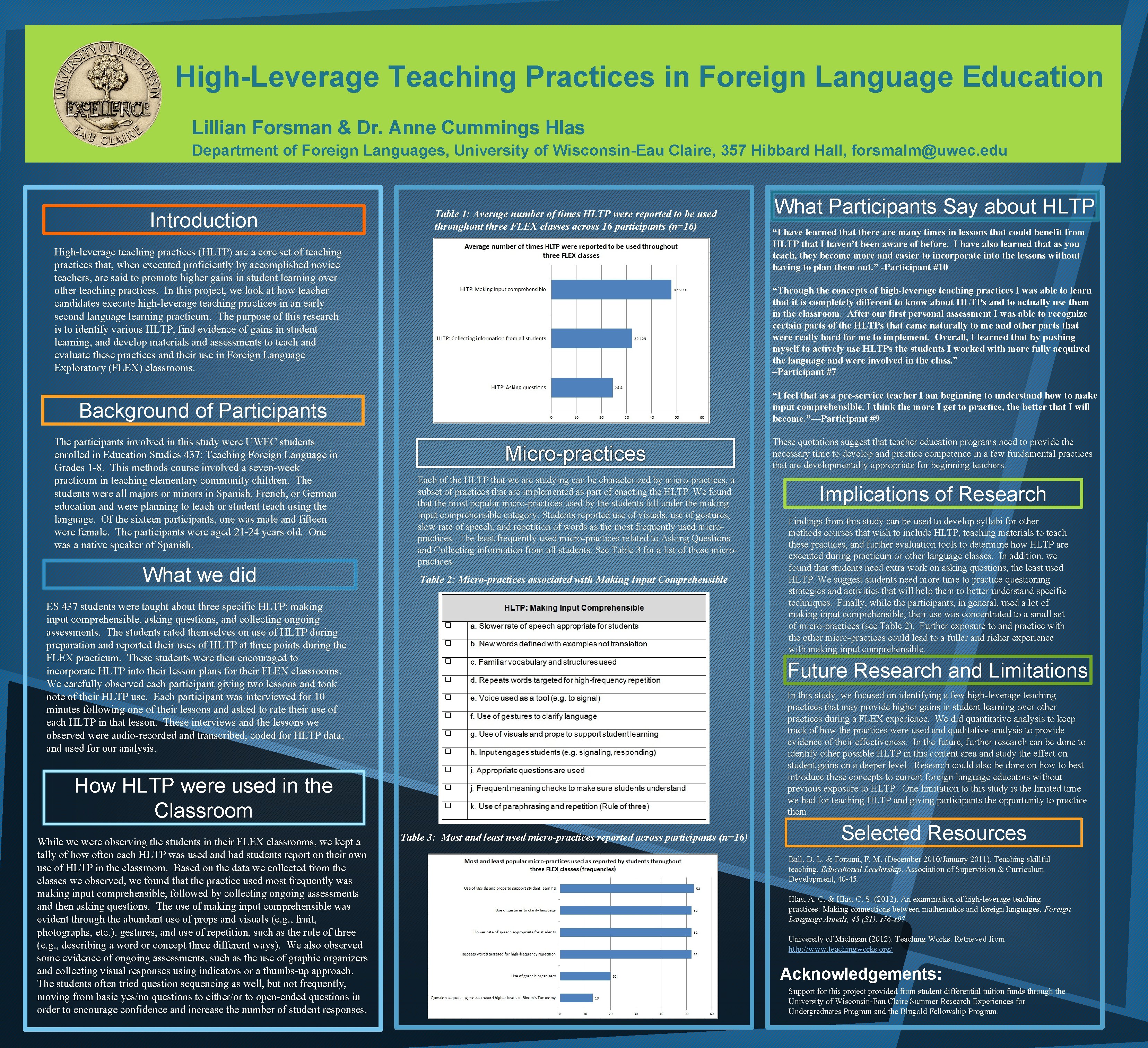 High-Leverage Teaching Practices in Foreign Language Education Lillian Forsman & Dr. Anne Cummings Hlas