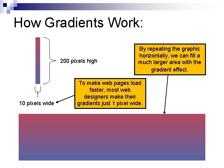 How Gradients Work: 200 pixels high 10 pixels wide By repeating the graphic horizontally,