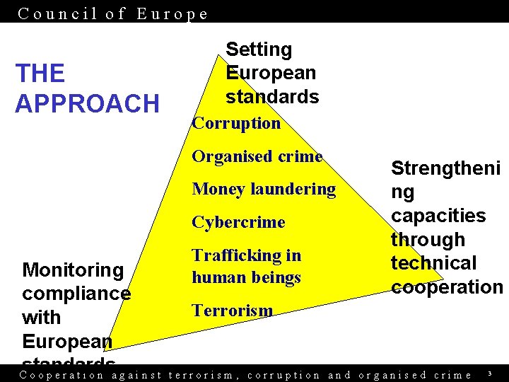 Council of Europe THE APPROACH Setting European standards Corruption Organised crime Money laundering Cybercrime