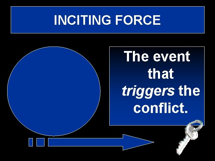 INCITING FORCE The event that triggers the conflict. 