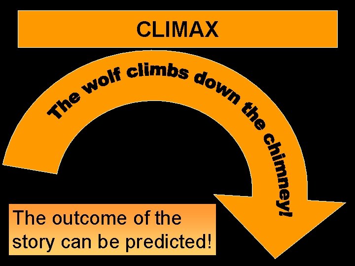 CLIMAX The outcome of the story can be predicted! 