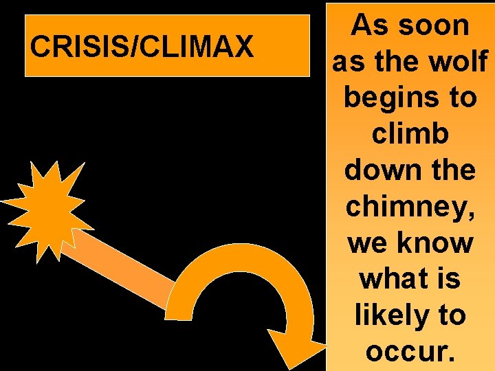 CRISIS/CLIMAX As soon as the wolf begins to climb down the chimney, we know