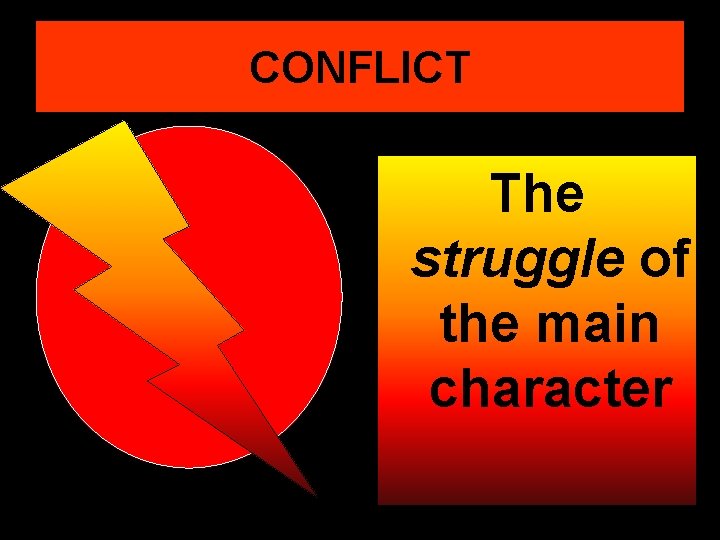 CONFLICT The struggle of the main character 