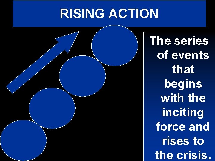 RISING ACTION The series of events that begins with the inciting force and rises