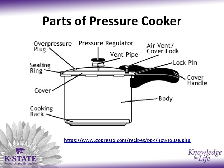 Parts of Pressure Cooker https: //www. gopresto. com/recipes/ppc/howtouse. php 