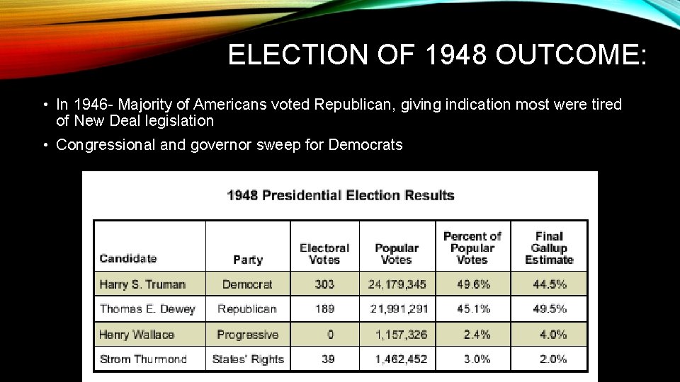 ELECTION OF 1948 OUTCOME: • In 1946 - Majority of Americans voted Republican, giving