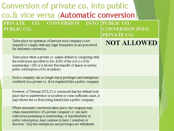 Conversion of private co. into public co. & vice versa (Automatic conversion) PRIVATE CO. Conversion of private co. into public co. & vice versa (Automatic conversion) PRIVATE CO.