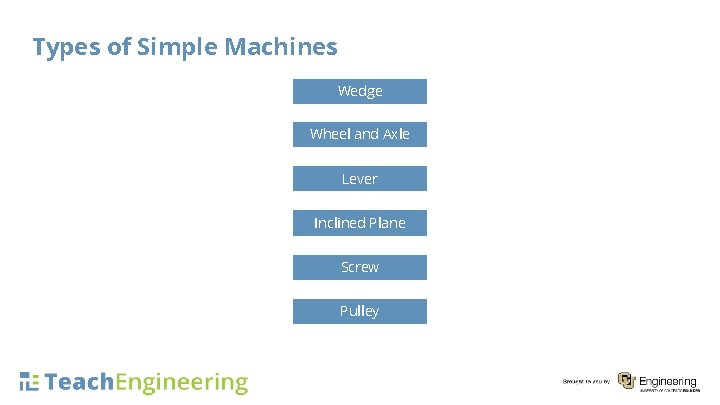Types of Simple Machines Wedge Wheel and Axle Lever Inclined Plane Screw Pulley 