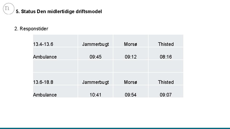 5. Status Den midlertidige driftsmodel 2. Responstider 13. 4 -13. 6 Ambulance 13. 6