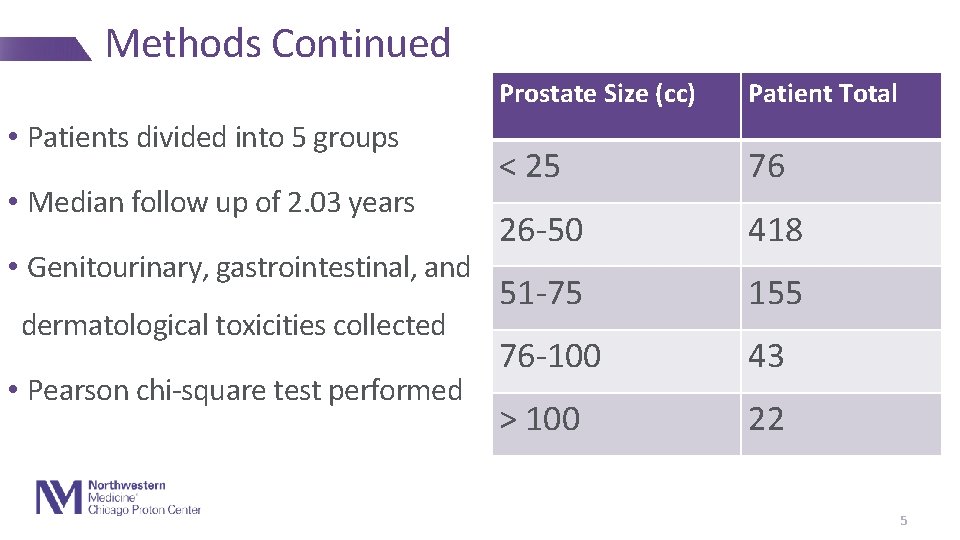 Methods Continued • Patients divided into 5 groups • Median follow up of 2.