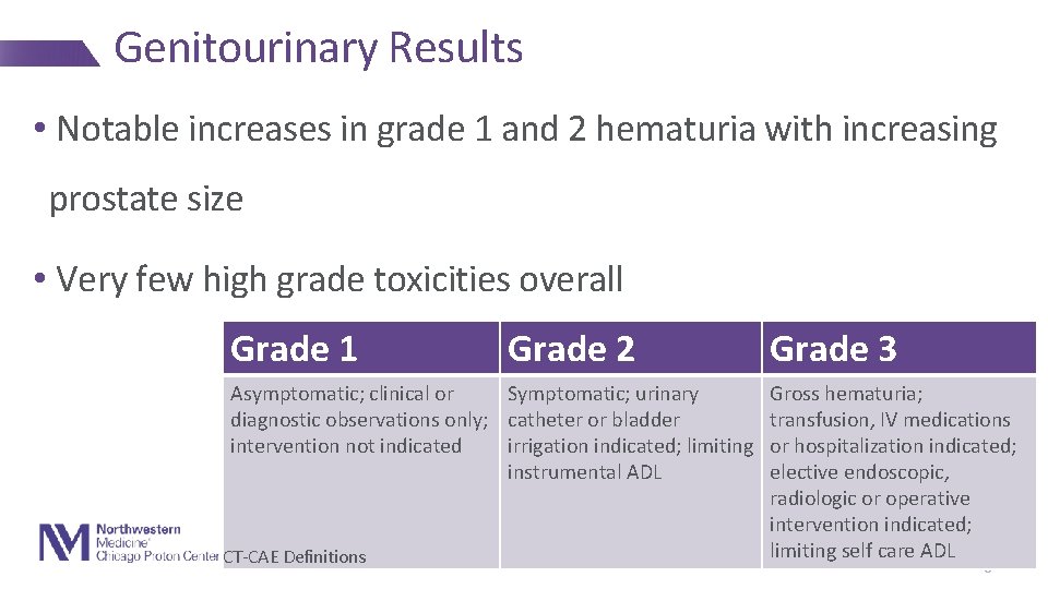 Genitourinary Results • Notable increases in grade 1 and 2 hematuria with increasing prostate