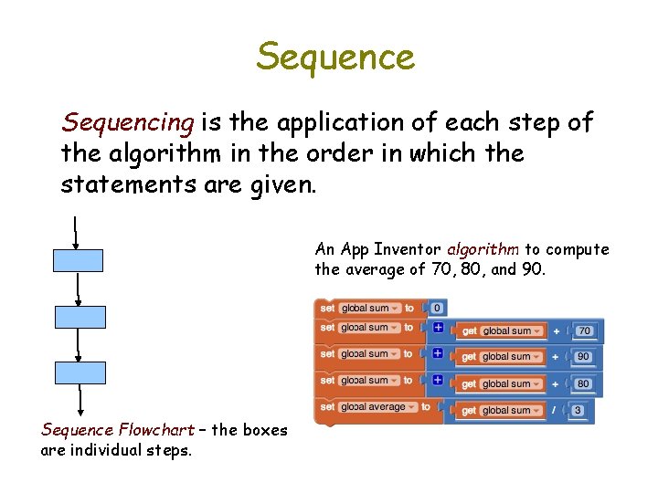 Sequence Sequencing is the application of each step of the algorithm in the order