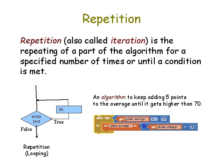 Repetition (also called iteration) is the repeating of a part of the algorithm for