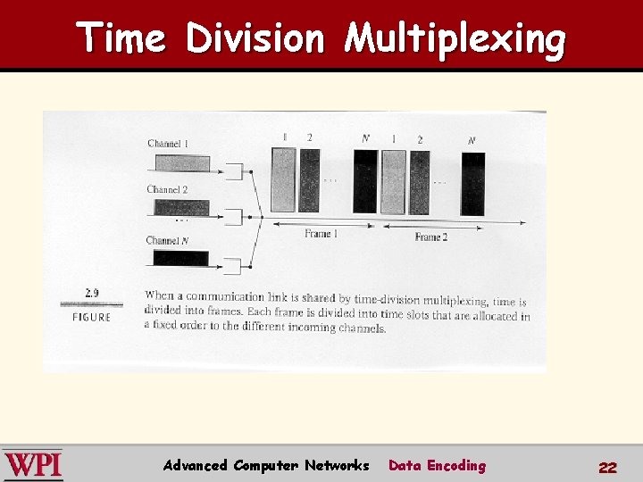 Time Division Multiplexing Advanced Computer Networks Data Encoding 22 