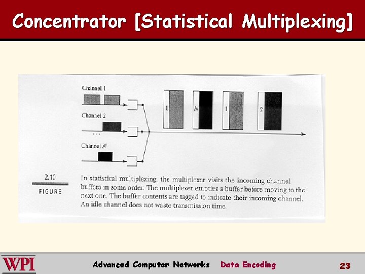 Concentrator [Statistical Multiplexing] Advanced Computer Networks Data Encoding 23 