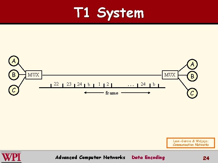 T 1 System A B C A MUX 22 23 24 b 1 2