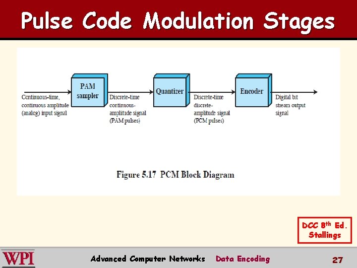 Pulse Code Modulation Stages DCC 8 th Ed. Stallings Advanced Computer Networks Data Encoding