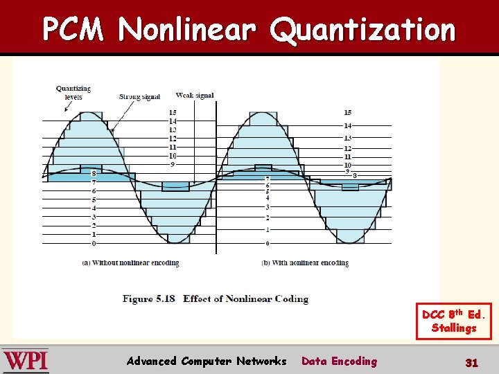 PCM Nonlinear Quantization DCC 8 th Ed. Stallings Advanced Computer Networks Data Encoding 31