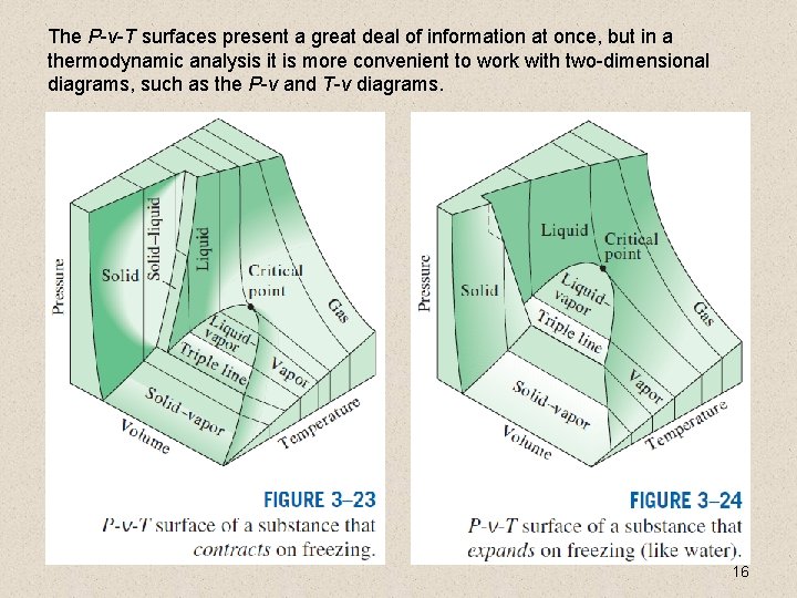 The P-v-T surfaces present a great deal of information at once, but in a