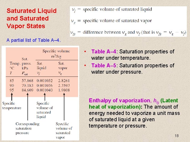 Saturated Liquid and Saturated Vapor States A partial list of Table A– 4. •