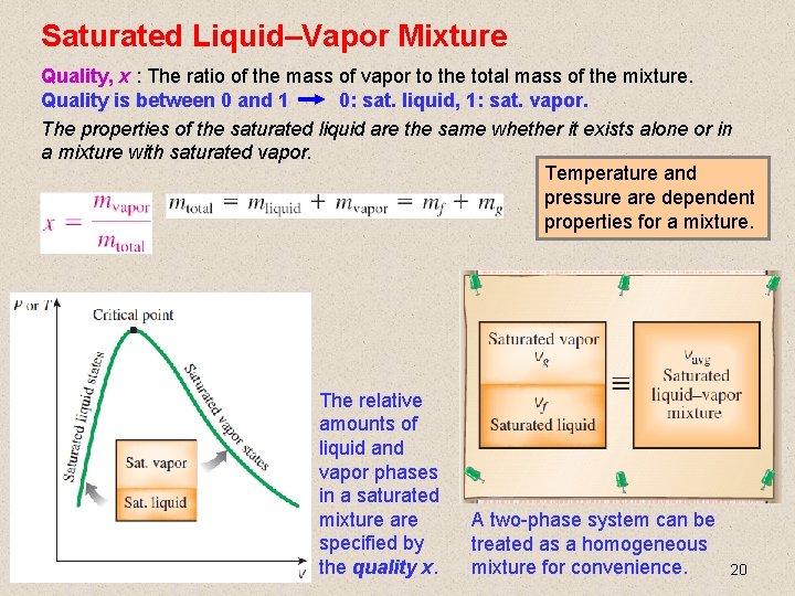 Saturated Liquid–Vapor Mixture Quality, x : The ratio of the mass of vapor to