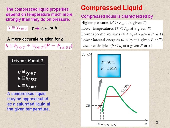 The compressed liquid properties depend on temperature much more strongly than they do on