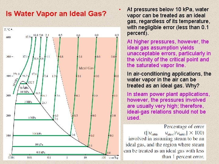 Is Water Vapor an Ideal Gas? • At pressures below 10 k. Pa, water