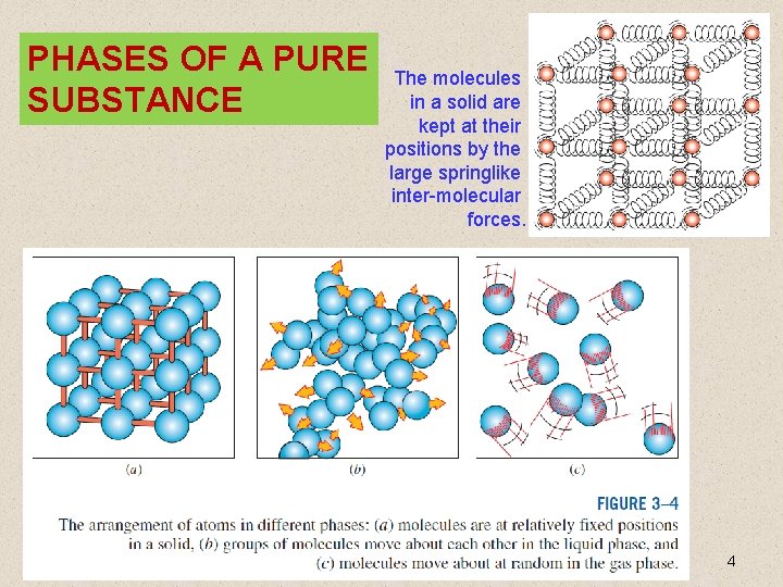 PHASES OF A PURE SUBSTANCE The molecules in a solid are kept at their