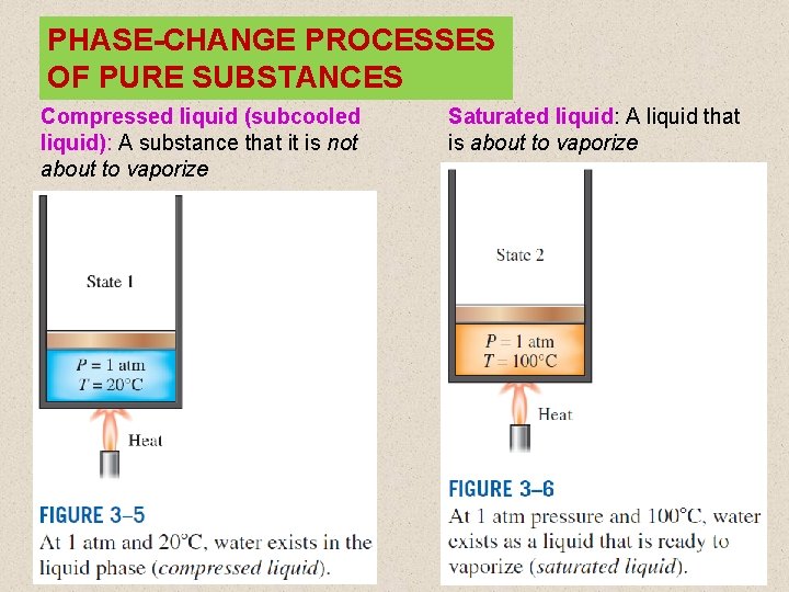 PHASE-CHANGE PROCESSES OF PURE SUBSTANCES Compressed liquid (subcooled liquid): A substance that it is