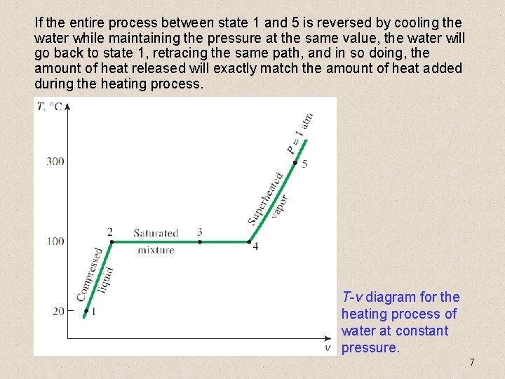 If the entire process between state 1 and 5 is reversed by cooling the