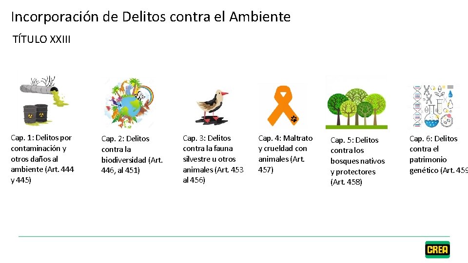 Incorporación de Delitos contra el Ambiente TÍTULO XXIII Cap. 1: Delitos por contaminación y