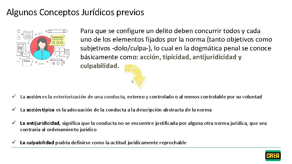 Algunos Conceptos Jurídicos previos Para que se configure un delito deben concurrir todos y