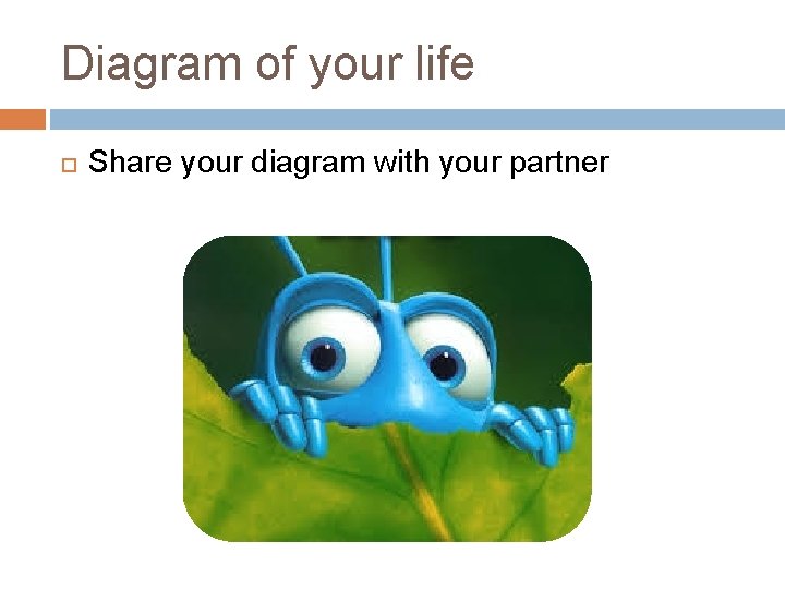 Diagram of your life Share your diagram with your partner 