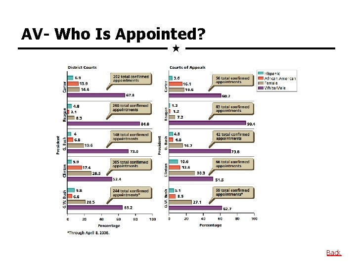 AV- Who Is Appointed? Back 