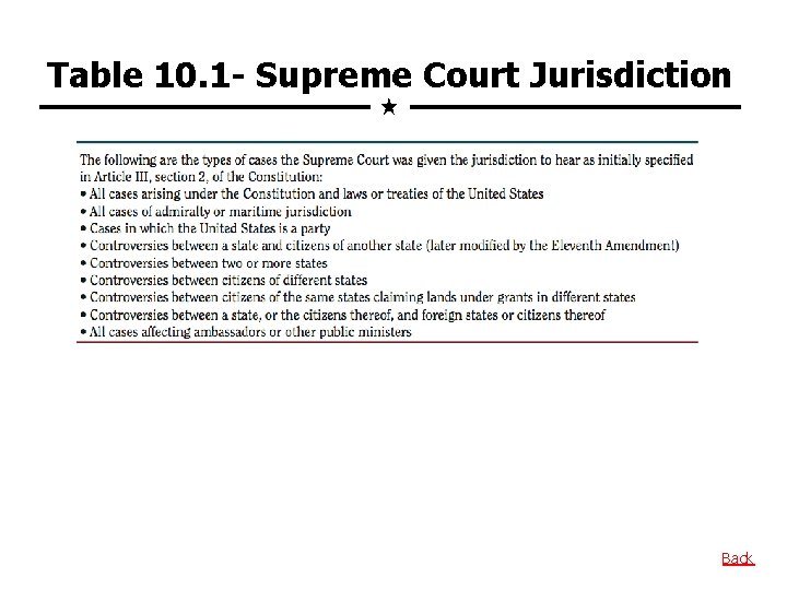 Table 10. 1 - Supreme Court Jurisdiction Back 