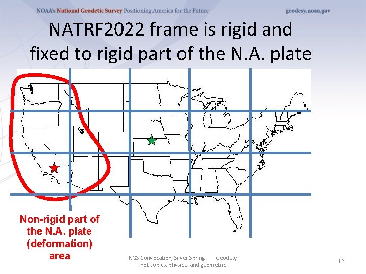 NATRF 2022 frame is rigid and fixed to rigid part of the N. A.