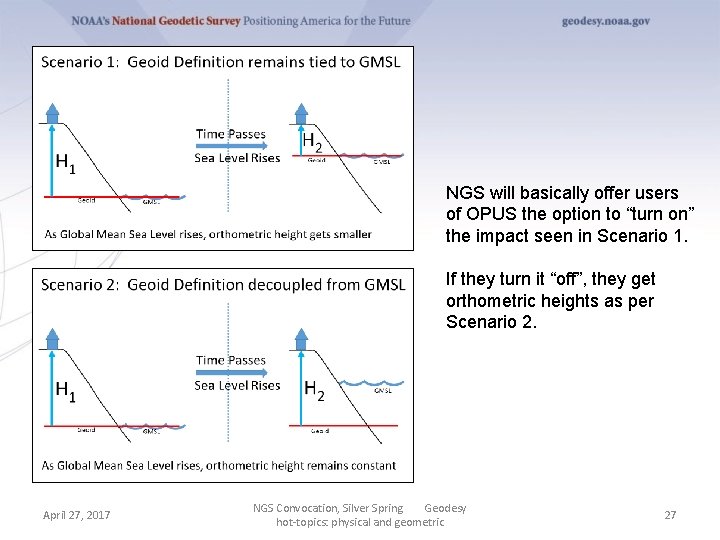 NGS will basically offer users of OPUS the option to “turn on” the impact