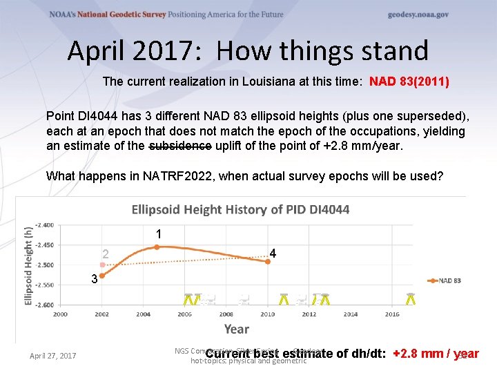 April 2017: How things stand The current realization in Louisiana at this time: NAD